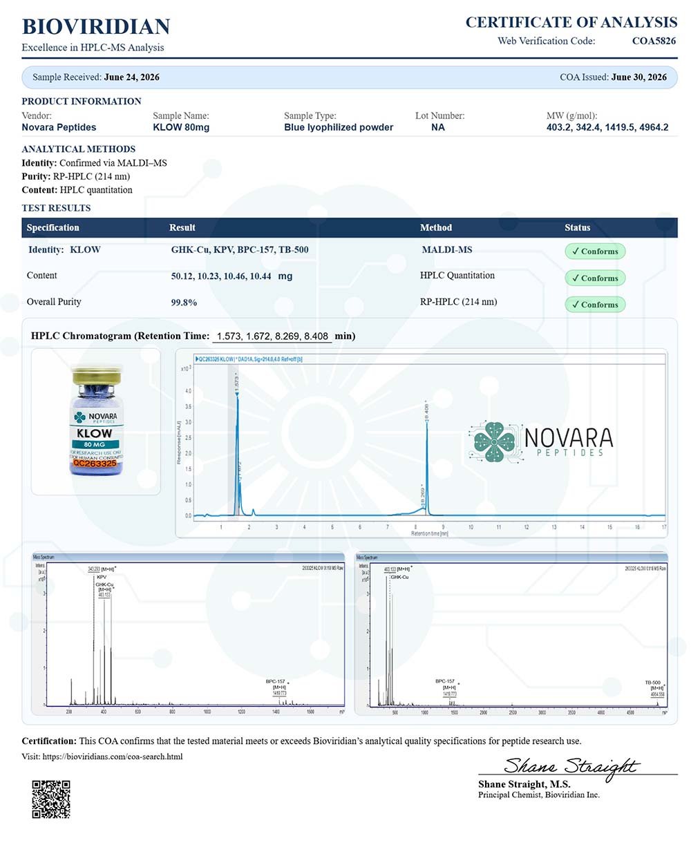 nova klow Buy Blend GHK-CU NovaPepta Labs